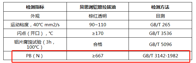 貝思潤(rùn)易清洗鋁件拉伸油典型數(shù)據(jù) 貝思潤(rùn)易清洗鋁件拉伸油典型數(shù)據(jù)